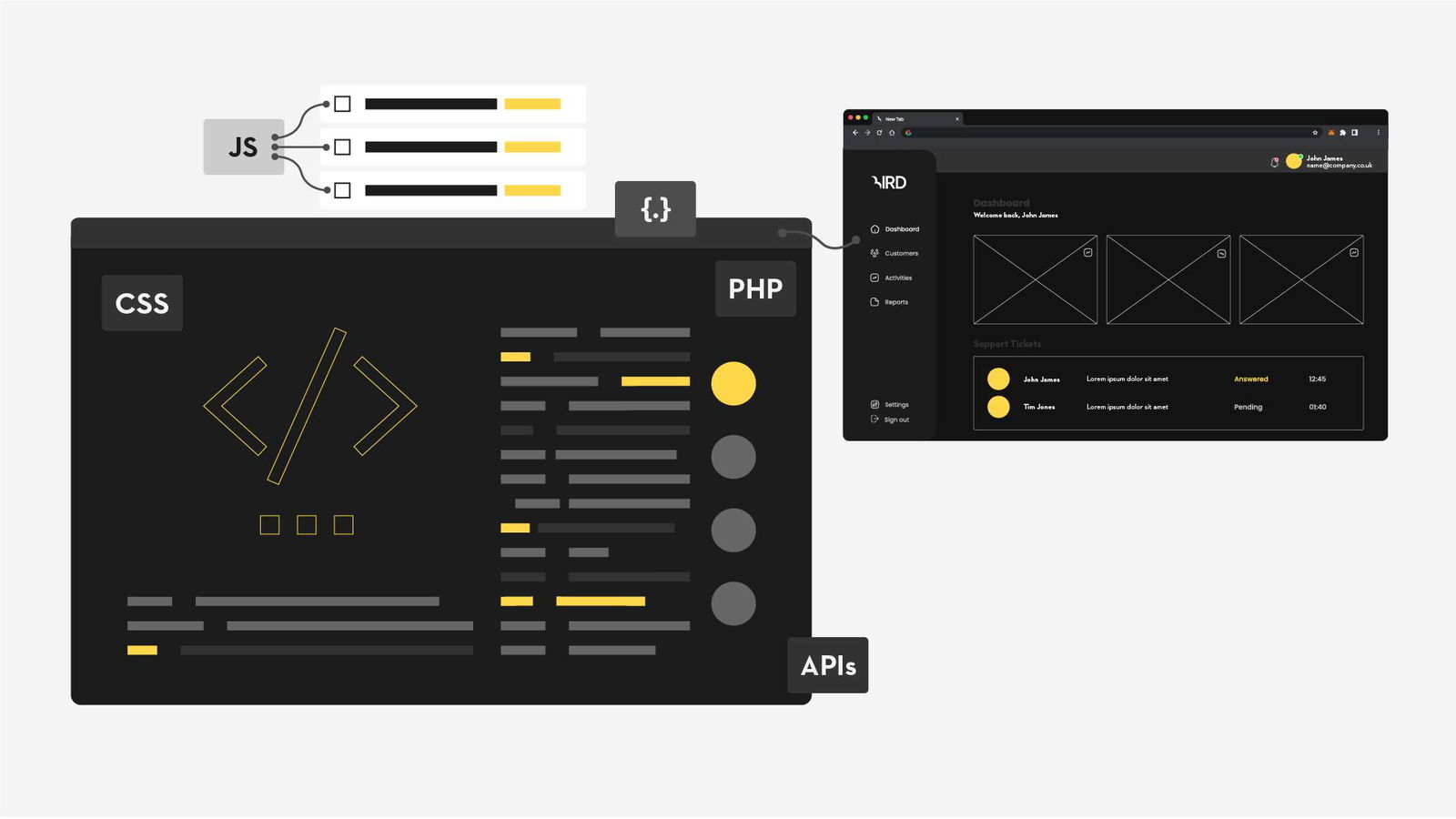 Web Development Wireframe