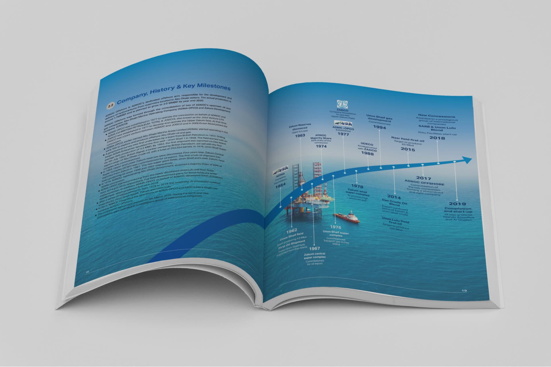 ADNOC portfolio image 5