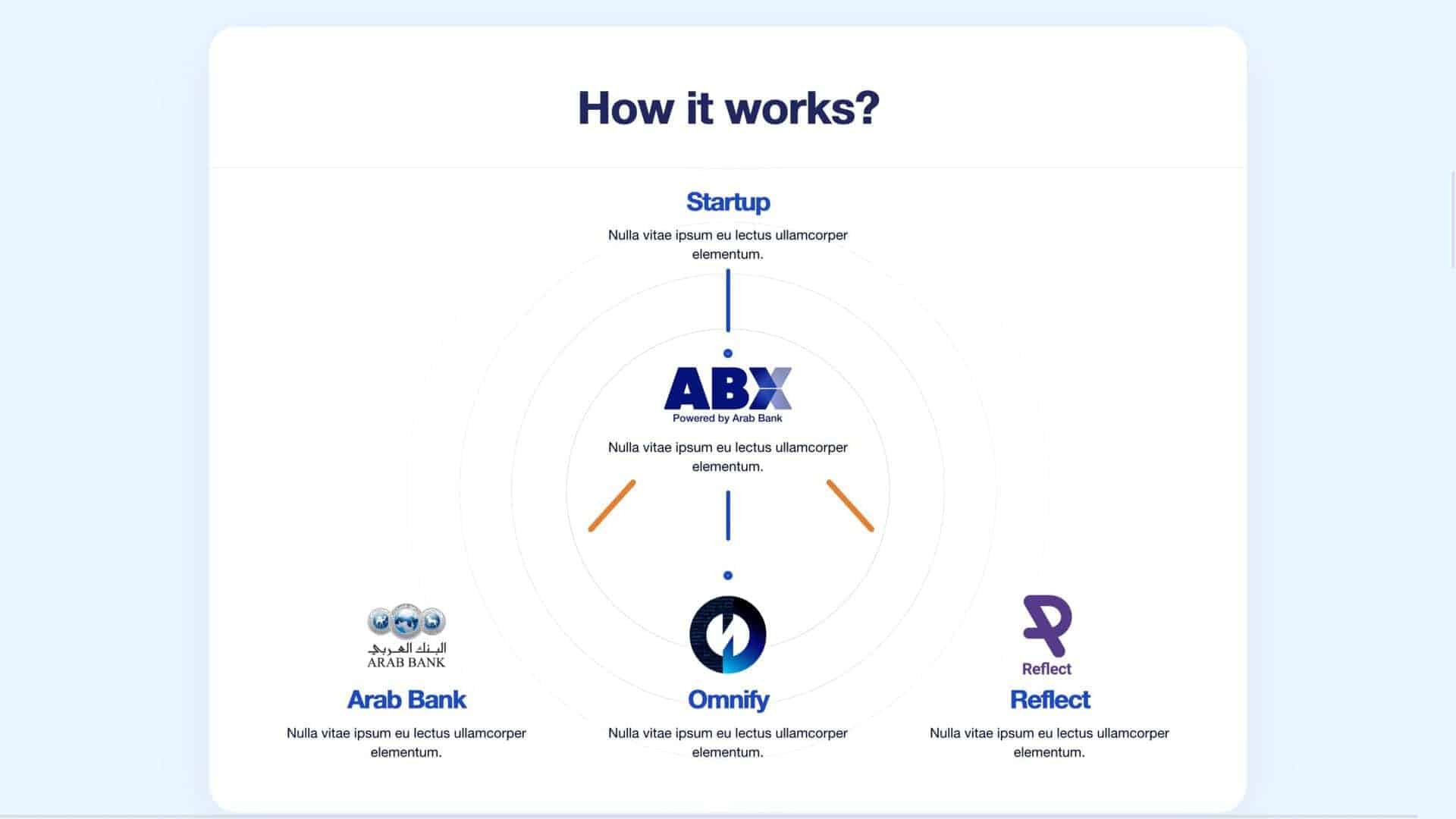 Arab Bank portfolio image 5