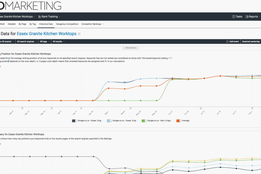 The Only Way is Granite portfolio image 3