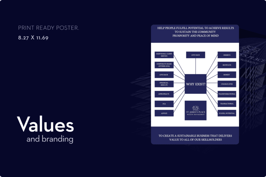 St James’s Place portfolio image 2