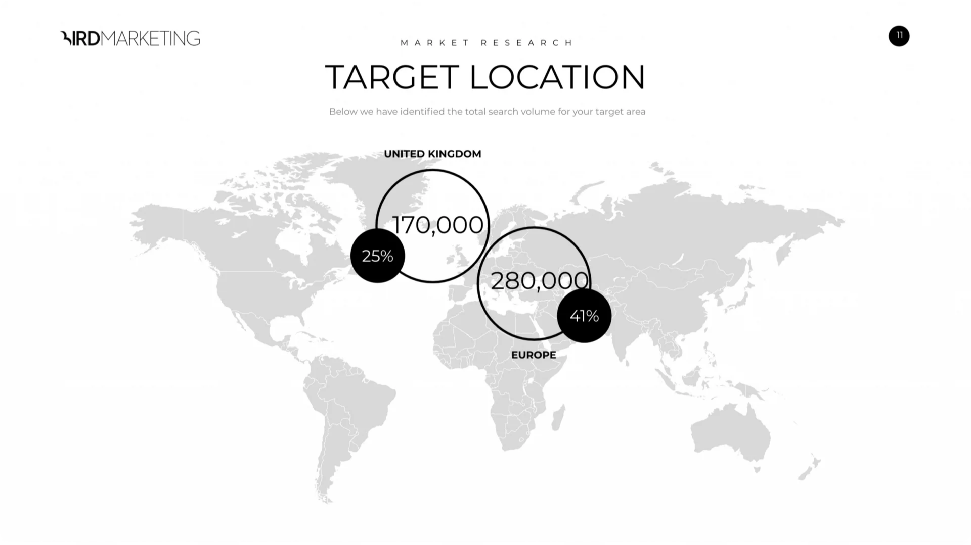 Huawei Case Study Bird Marketing
